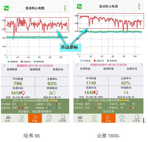 新车怎么判断发动机质量的好坏,新车提车怎么检查发动机是否好