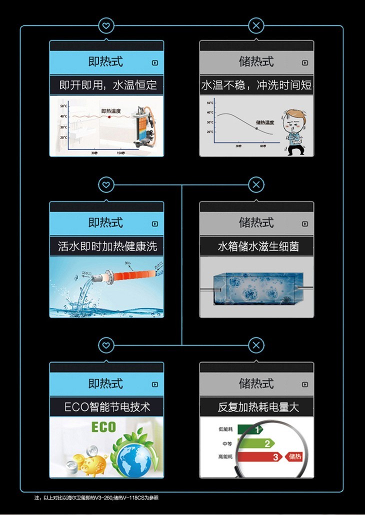 买智能马桶盖注意这四个坑 (智能马桶盖最不满意的地方)
