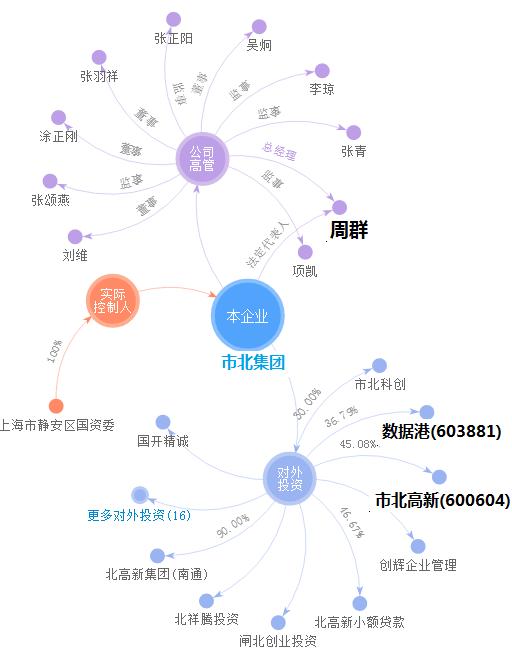 福利贴，45位股市劳模董事长指引高三狗奋斗新方向！