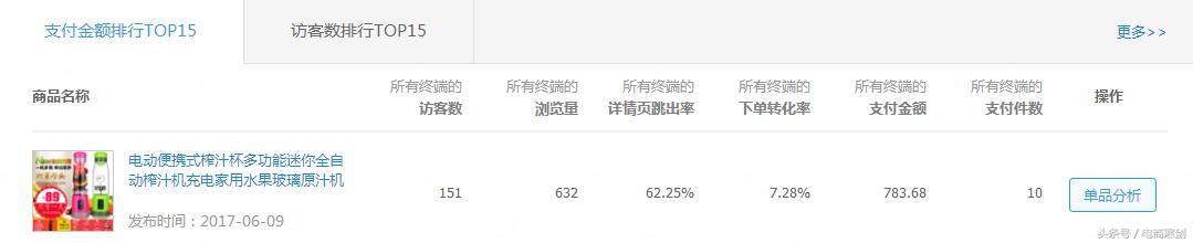 标品冲销量策略,标品盈利模式