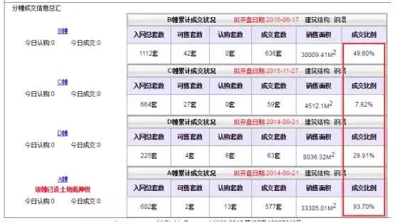 热门板块的公寓,公寓投资回报率多少才值得投资