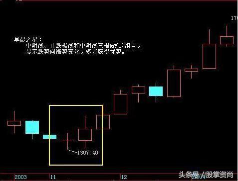操盘手股票操作过程,股市操盘手建仓模式