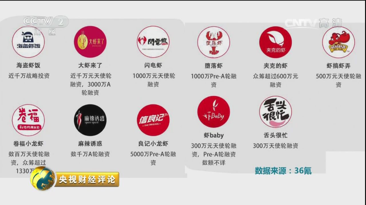 小龙虾很小就红是什么原因,当前国内关于小龙虾的新闻