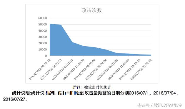 web系统日志记录和分析,web安全深度剖析笔记