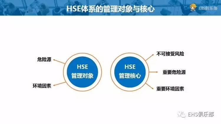 hse管理体系和安全保证措施,分包商hse管理ppt