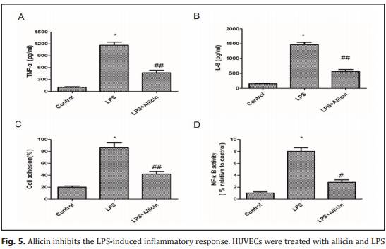 大蒜都上SCI,茅台改善肝癌也能上PlosONE,他们是怎么做到的?