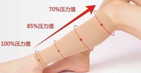 杏林中医院治静脉曲张吗,静脉曲张科普一下