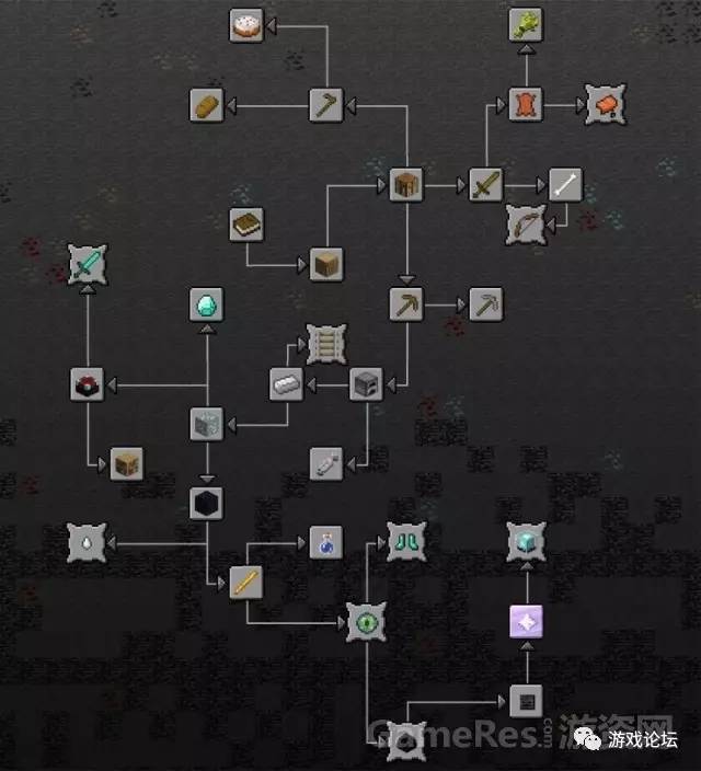 minecraft知识科普和mc知识科普,minecraft游戏解说去哪里看