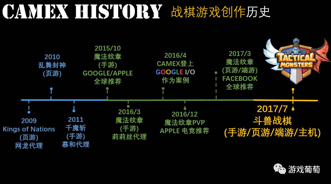 鑾夎帀涓濆紑鍙戠殑绛栫暐娓告垙,涓轰粈涔堣帀鑾変笣瑕佸彉鎴愬垵鍙锋満