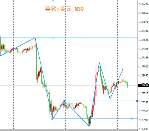 FXBTG金融集团：产量增加油价再遭重挫