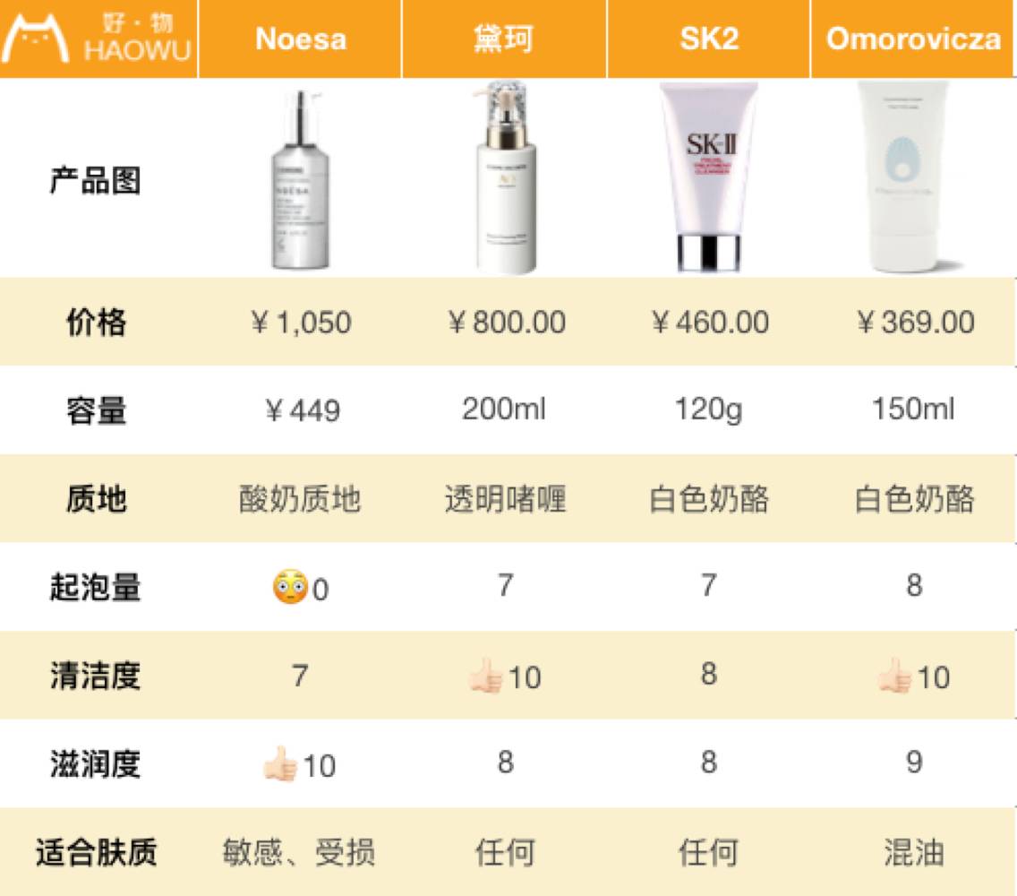 洁面贵的和便宜的有什么区别,10元洁面乳和20块钱的区别