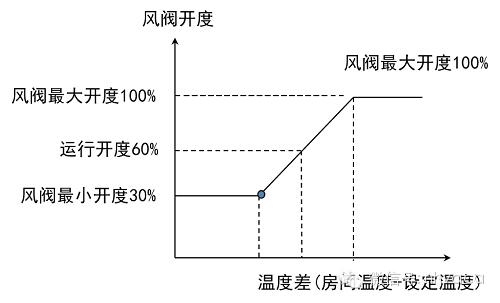 大金空调vav系列参数,vav空调系统工作原理