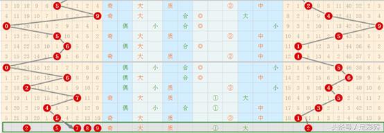 码师讲解七星彩规律,七星彩定位奖号
