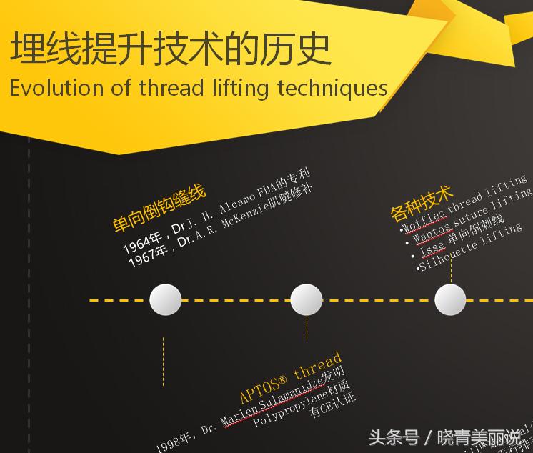 脸垮是先提拉还是填充,脸垮做什么医美没套路