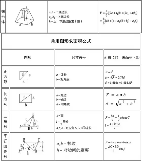 钢材重量计算公式一览表,模具钢材重量计算公式