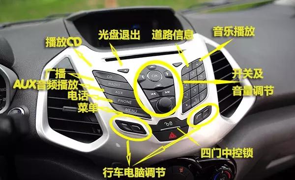 汽车知识车内这个按键有大用处,了解一下汽车车内功能