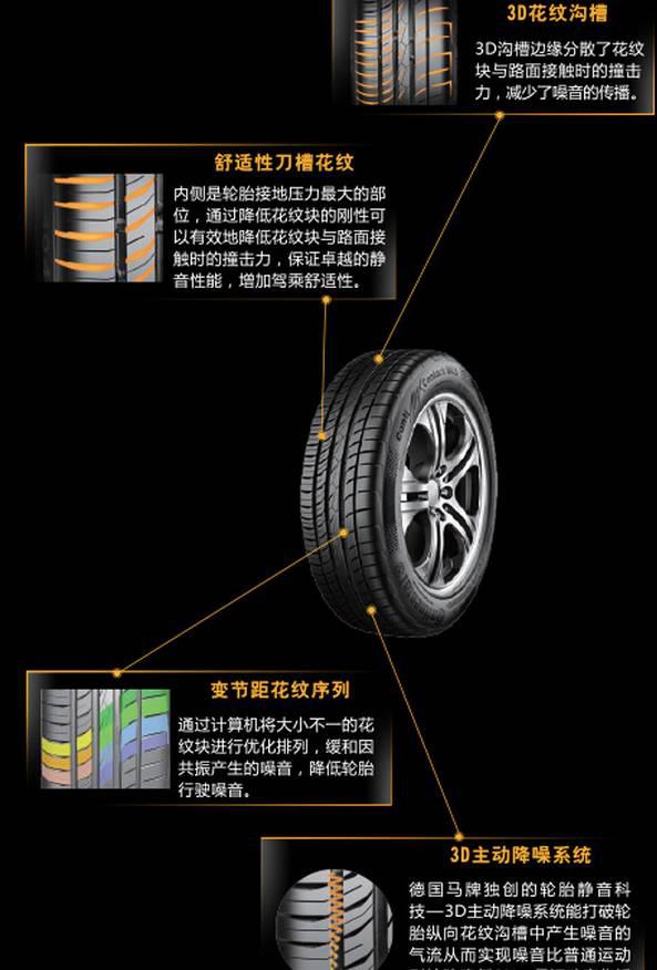 如何给爱车选择适合型轮胎,如何给自己的爱车选择轮毂