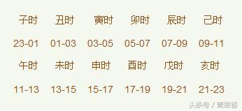 如何确定八字准确的出生时辰,不知道出生时辰怎么算八字