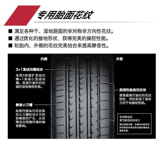 如何给爱车选择适合型轮胎,如何给自己的爱车选择轮毂