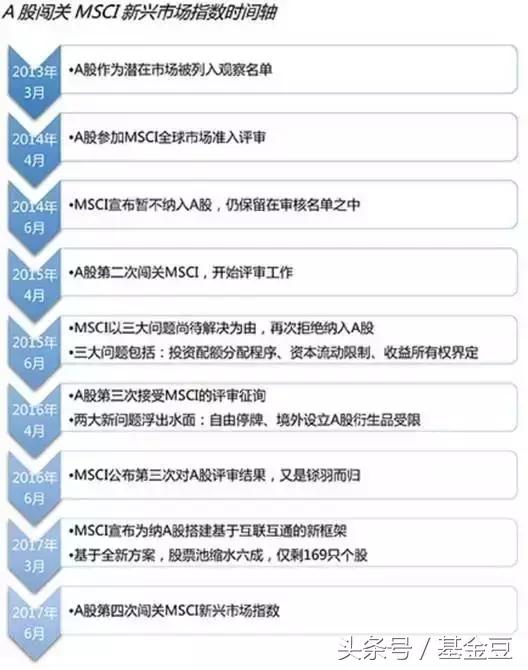 a股纳入msci可以吗,a股纳入msci什么时间