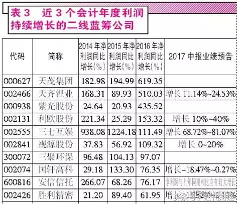 探寻新路径再创新业绩,大涨低位白马蓝筹春天来了