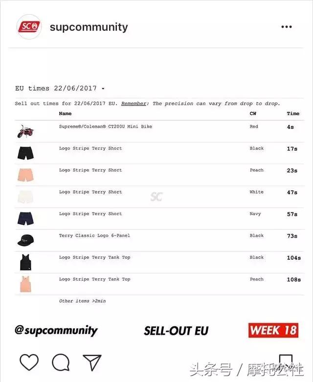 supreme摩托车17ss,supreme世界第一潮牌