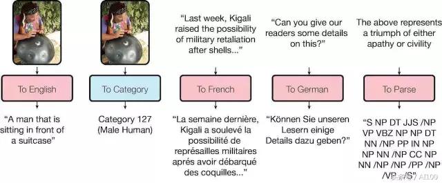 牛！他本科没毕业就进入Google Brain，还发表了最火的深度学习顶级论文…… 你呢？