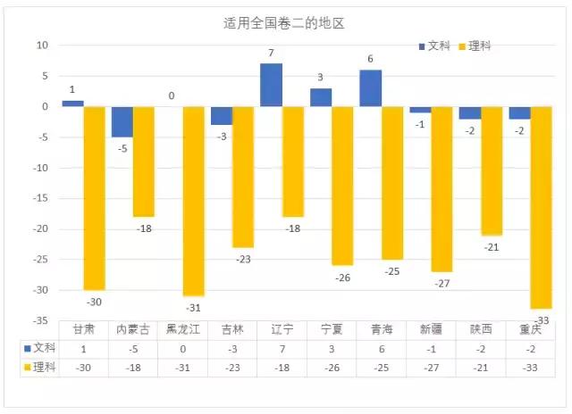 全国各地哪儿的高考分数线最高,新高考省份录取分数线是升还是降