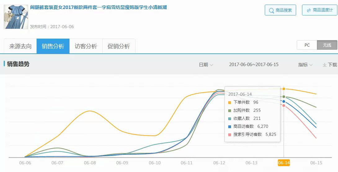如何开淘宝网店童装店铺,做童装实体店怎么吸引宝妈关注你