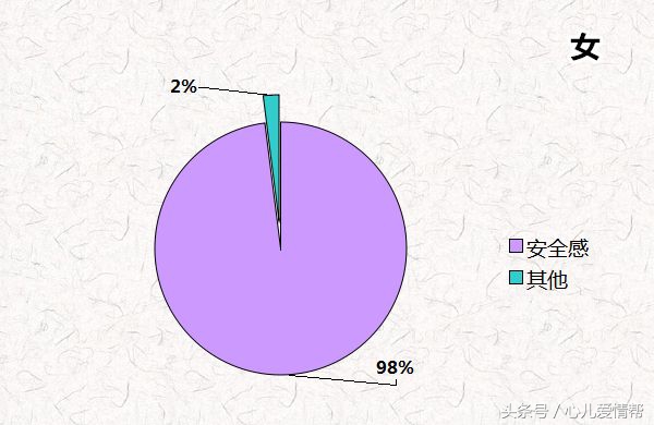 女友任性伤感情,女友任性怎么办