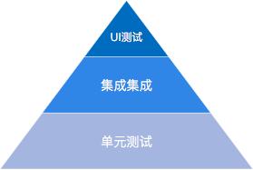 软件质量为什么不容易评价,软件行业没有银弹