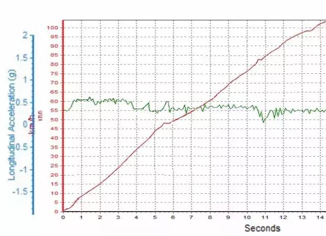 景逸x5和哈弗h6哪个好,东风景逸x5与h6