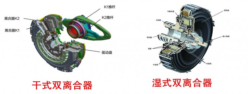 双离合变速箱是有两个离合器嘛,双离合变速箱是两个离合器吗