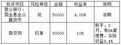我的百万攒钱计划,十万元理财最佳方法