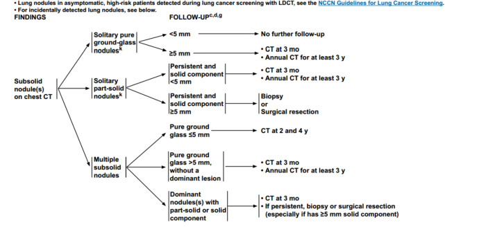发现肺结节建议随访严重吗,体检发现肺结节该如何处理