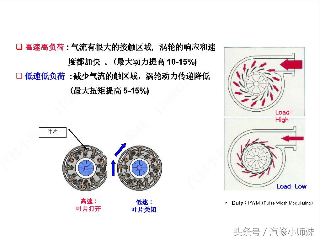华泰圣达菲d4ea发动机真空管插法,华泰圣达菲d4ea柴油2.0的正时图