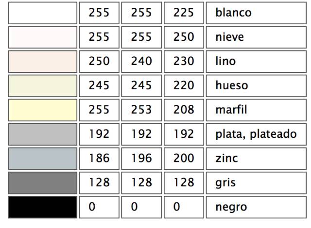 西班牙语中颜色的发音,西班牙语中的颜色