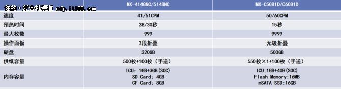 极致性能手机,极致性能的手机