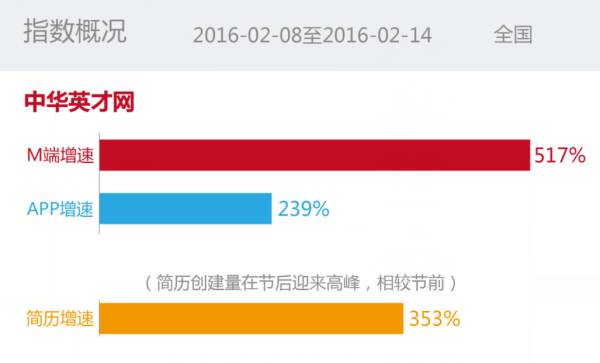 重金注入，强势归来的中华英才网能否东山再起？HRoot独家评论