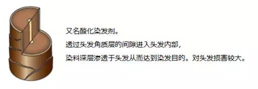 日本最安全的染发,日本一次性染发有没有危害