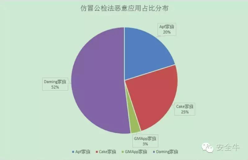 山寨手机诈骗案判多久,仿冒公检法诈骗