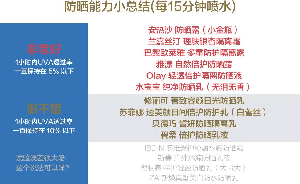 防晒霜哪个牌子的防晒效果好呢,有哪些比较好用的国货防晒霜