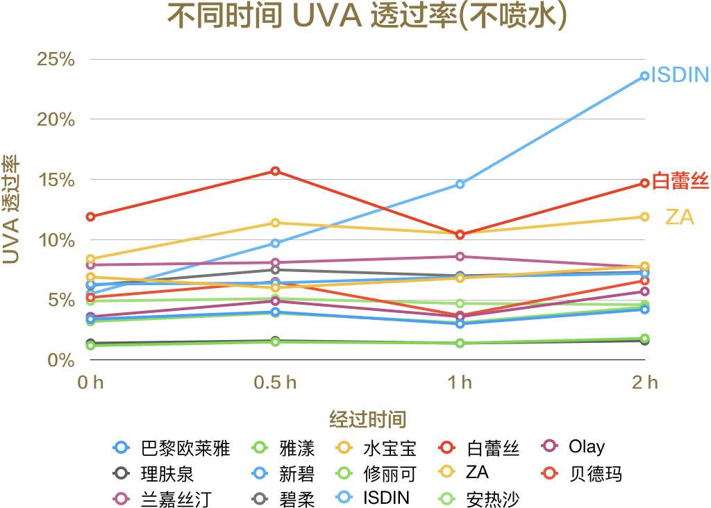 防晒霜哪个牌子的防晒效果好呢,有哪些比较好用的国货防晒霜