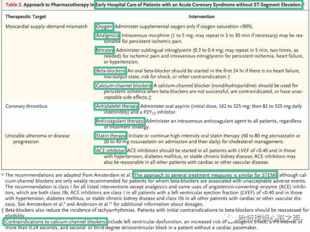 关于“急性心肌梗死”的科普,心肌梗死临床指南最新