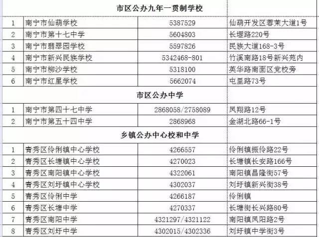 青秀区小学招生计划公示,青秀区小学入学条件