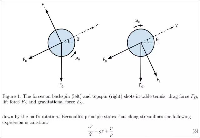 张继科乒乓球获胜方法,张继科学乒乓球的原因