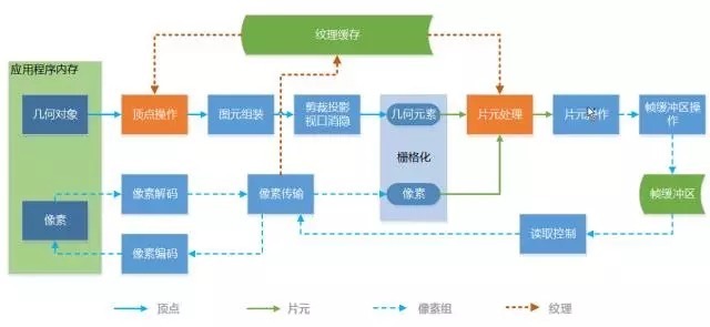 vr开发技术路线,vr开发需要哪些方面的技术