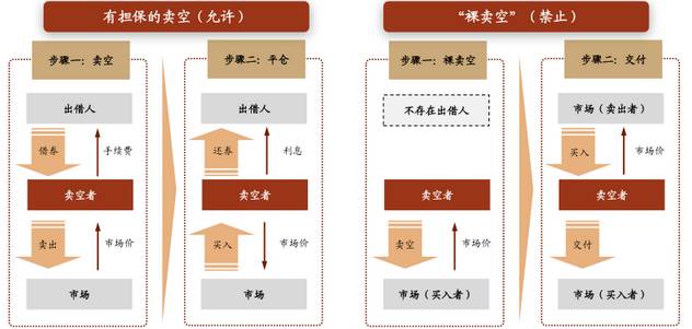 港股做空的秘诀,港股做空怎么操作