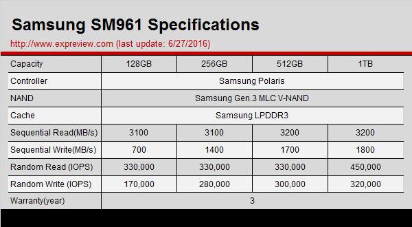 三星sm961惠普版本,三星sm961和970pro