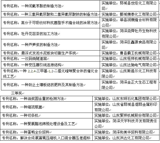 菏泽市发明专利申请流程及费用,菏泽发明专利申请